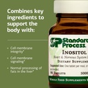 standard-process-inositol-supports-nervo-4.jpg