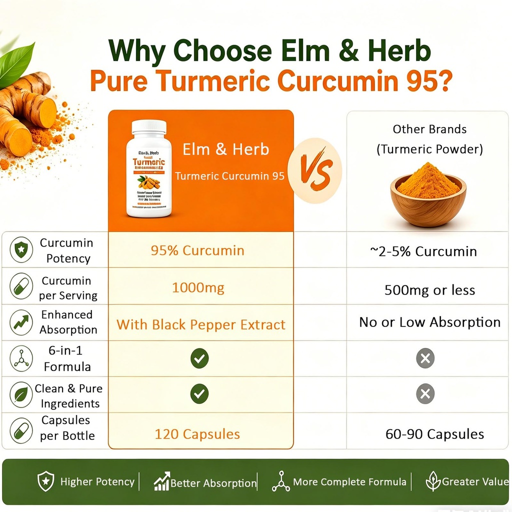 elm-herb-pure-turmeric-curcumin-95-elm-a-5.jpg