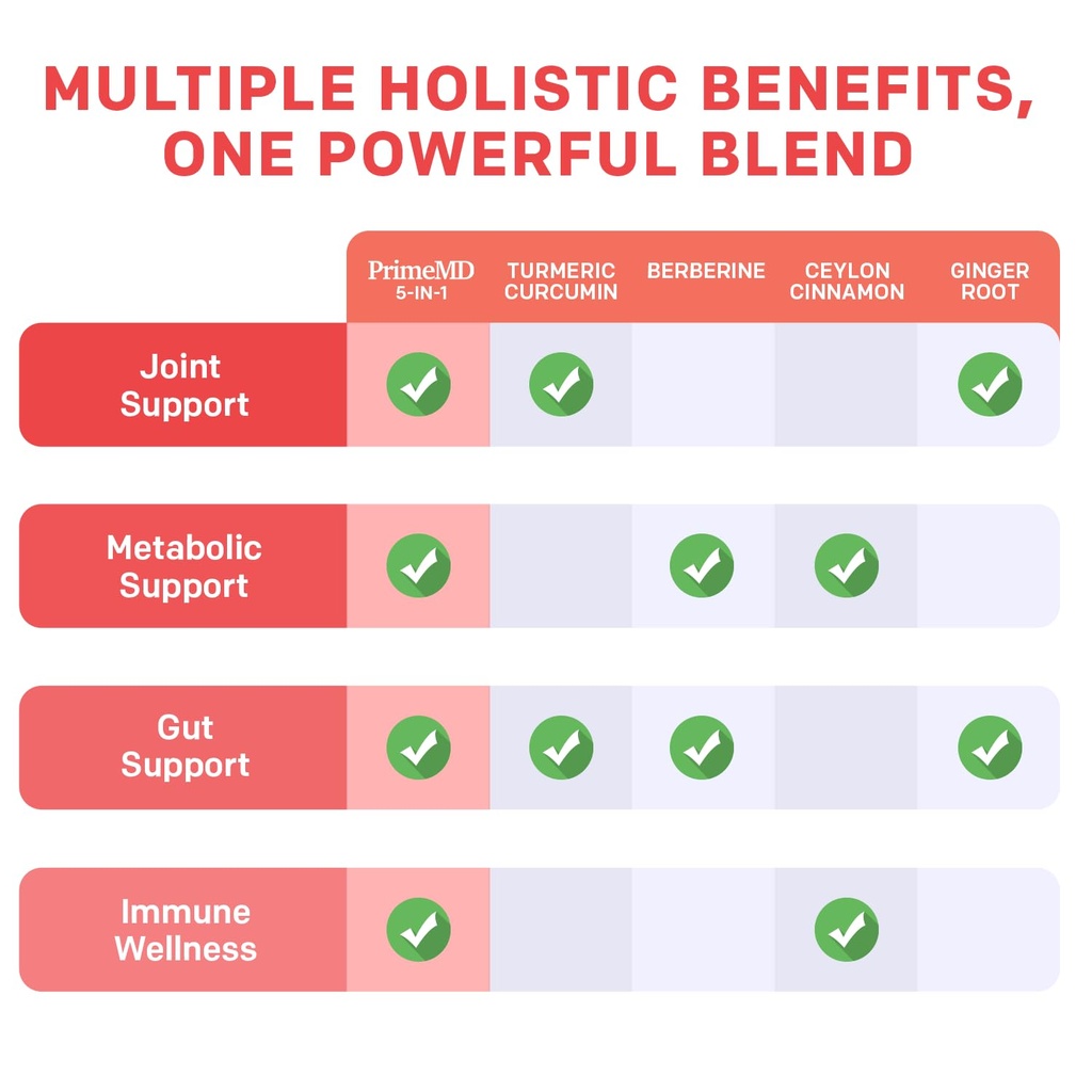 5-in-1-organic-turmeric-curcumin-supplem-5.jpg