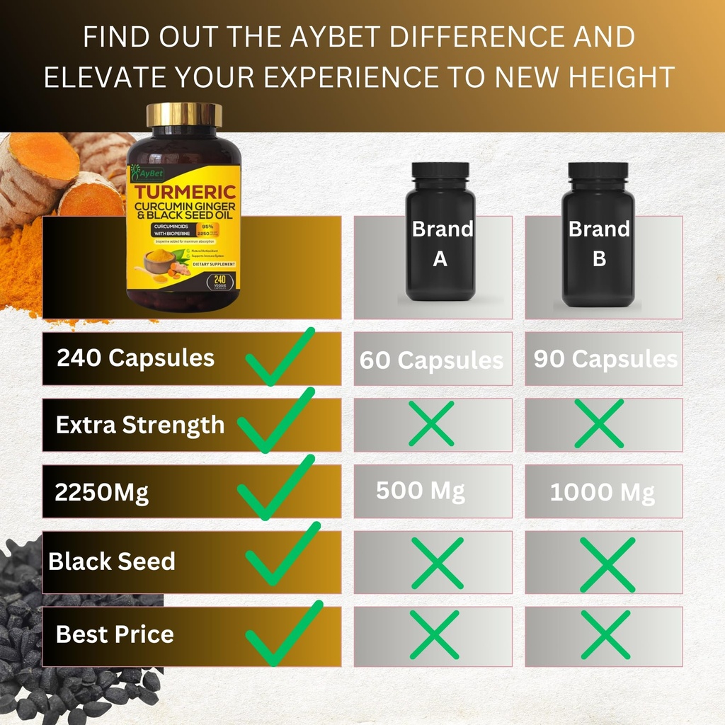 world-1st-turmeric-curcumin-ginger-black-6.jpg