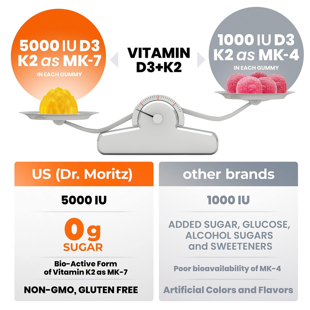 dr-moritz-vitamin-d3-gummies-5000-iu-wit-5.jpg