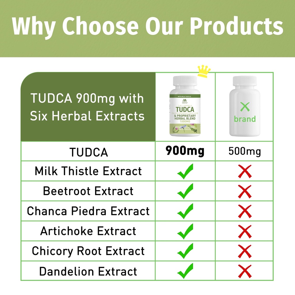tudca-supplement-1000mg-bile-salts-and-l-3.jpg