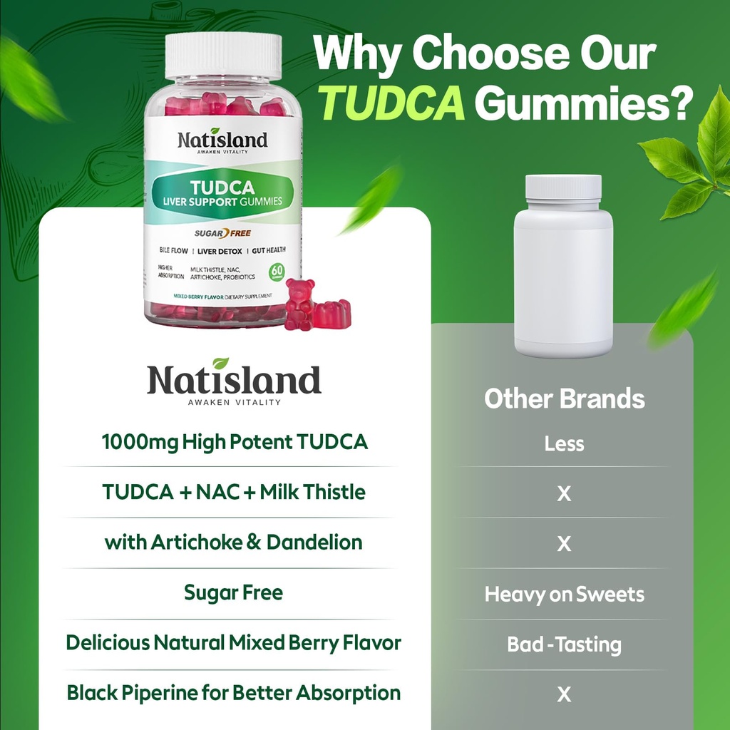 tudca-1000mg-gummies-tudca-milk-thistle--6.jpg