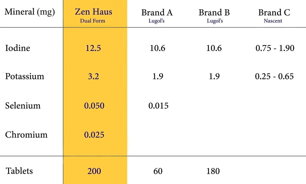 zen-haus-iodine-and-adk-fortify-your-hol-4.jpg