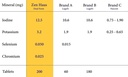 zen-haus-iodine-and-adk-fortify-your-hol-4.jpg