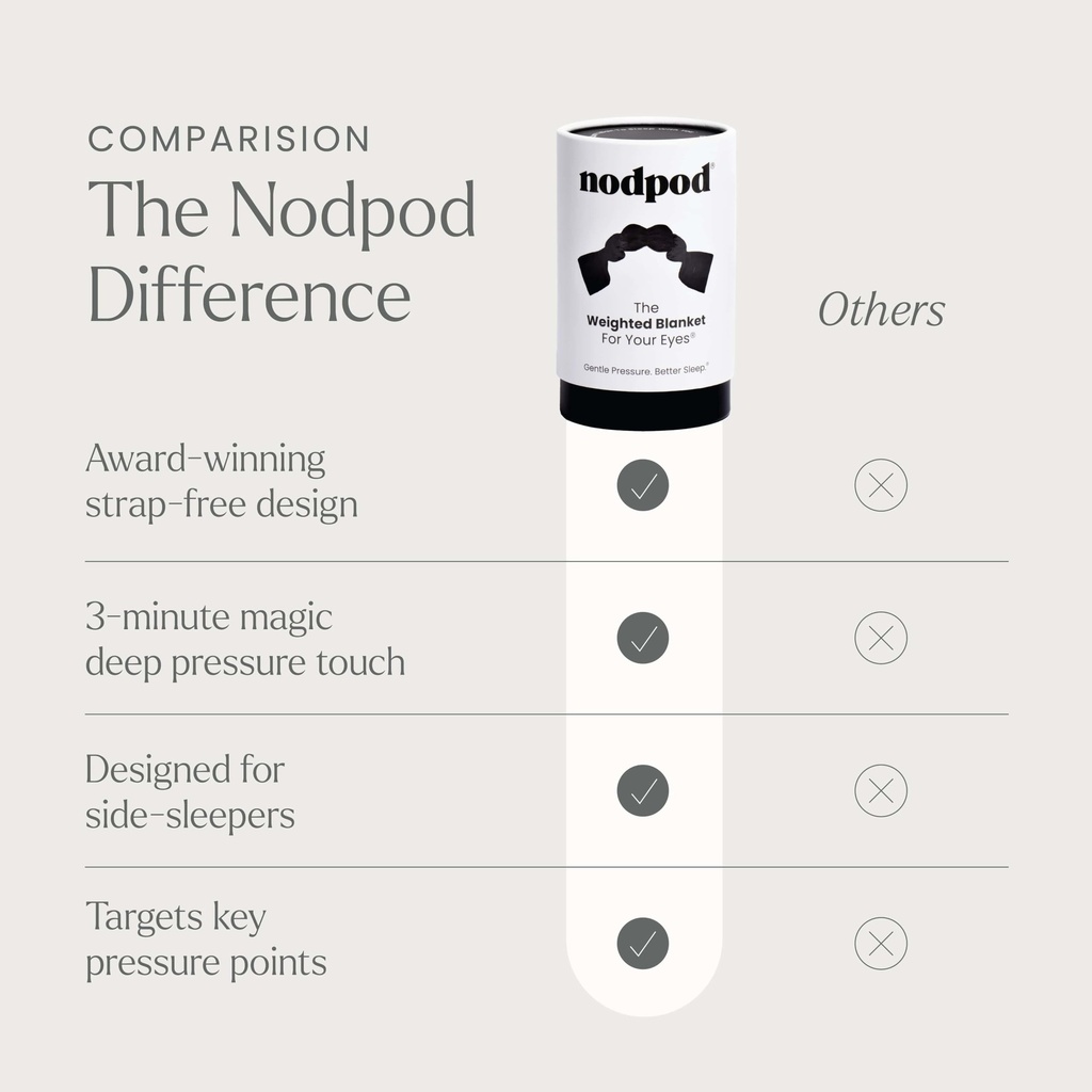 nodpod-gentle-pressure-sleep-mask-patent-6.jpg