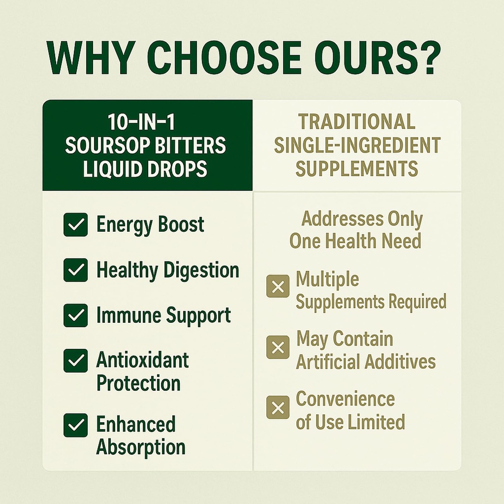 graviola-soursop-bitters-liquid-drops-10-4.jpg