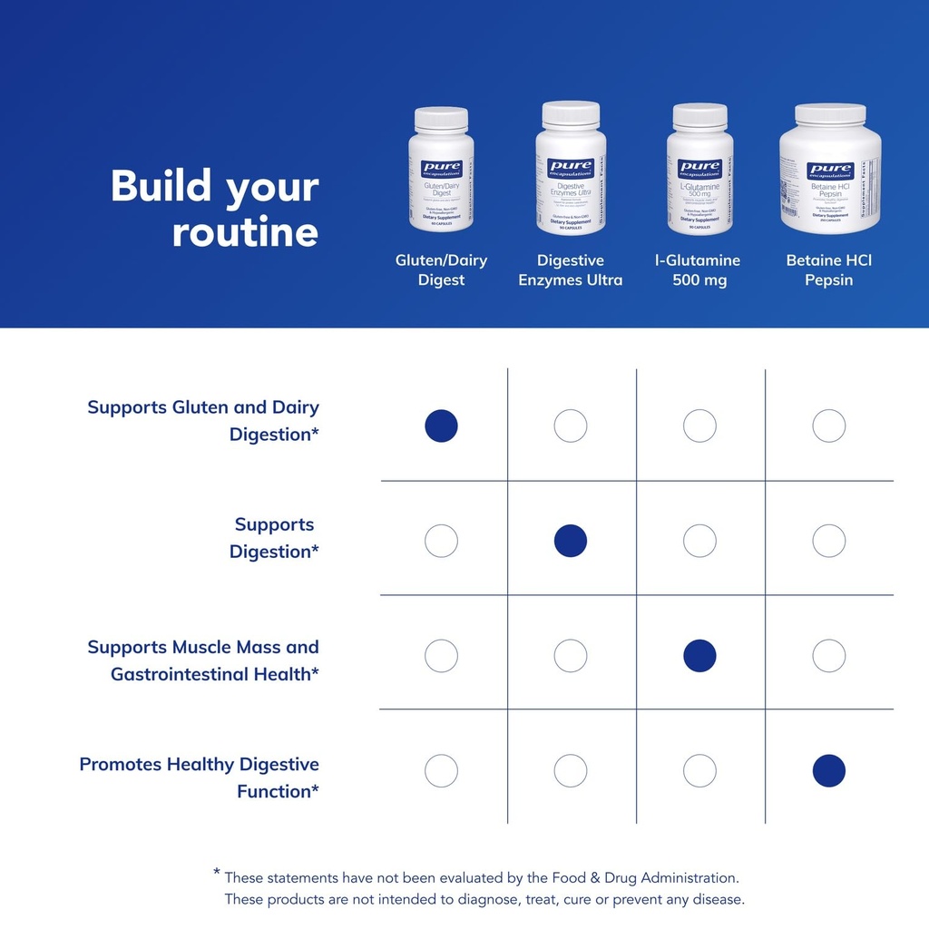 pure-encapsulations-gluten-dairy-digest--6.jpg