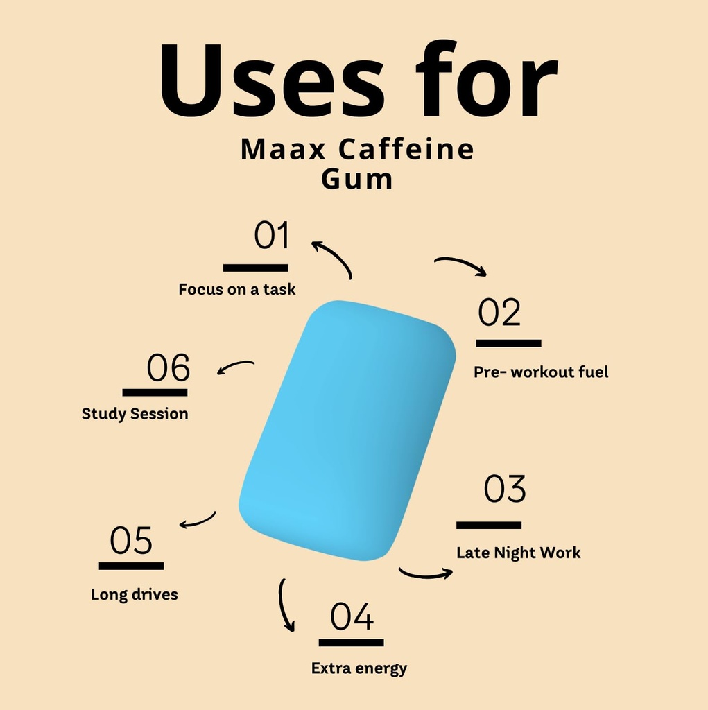 maax-caffeine-energy-gum-focus-gum-125mg-4.jpg