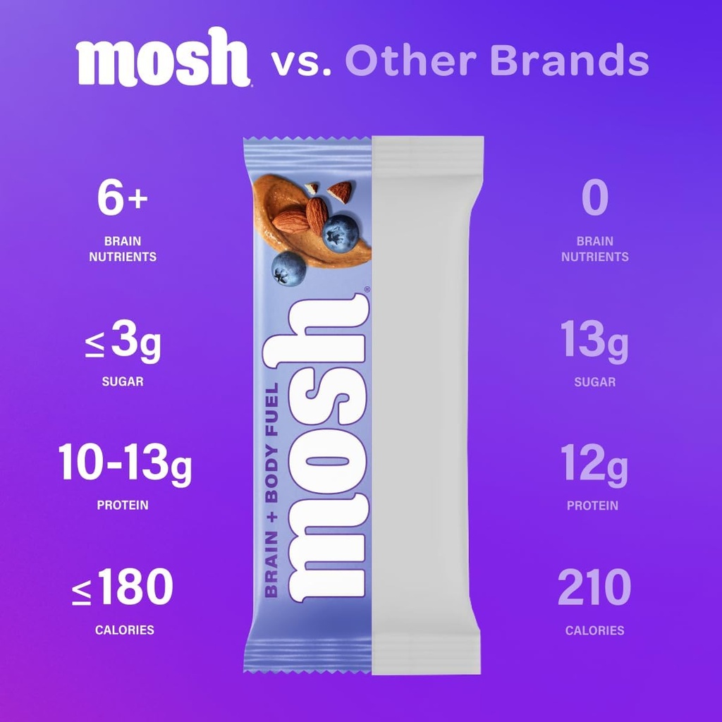 mosh-variety-pack-keto-protein-bars-high-3.jpg