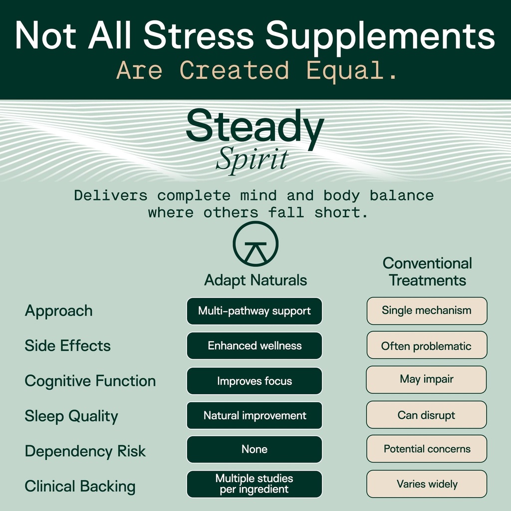 adapt-naturals-steady-spirit-stress-anxi-3.jpg