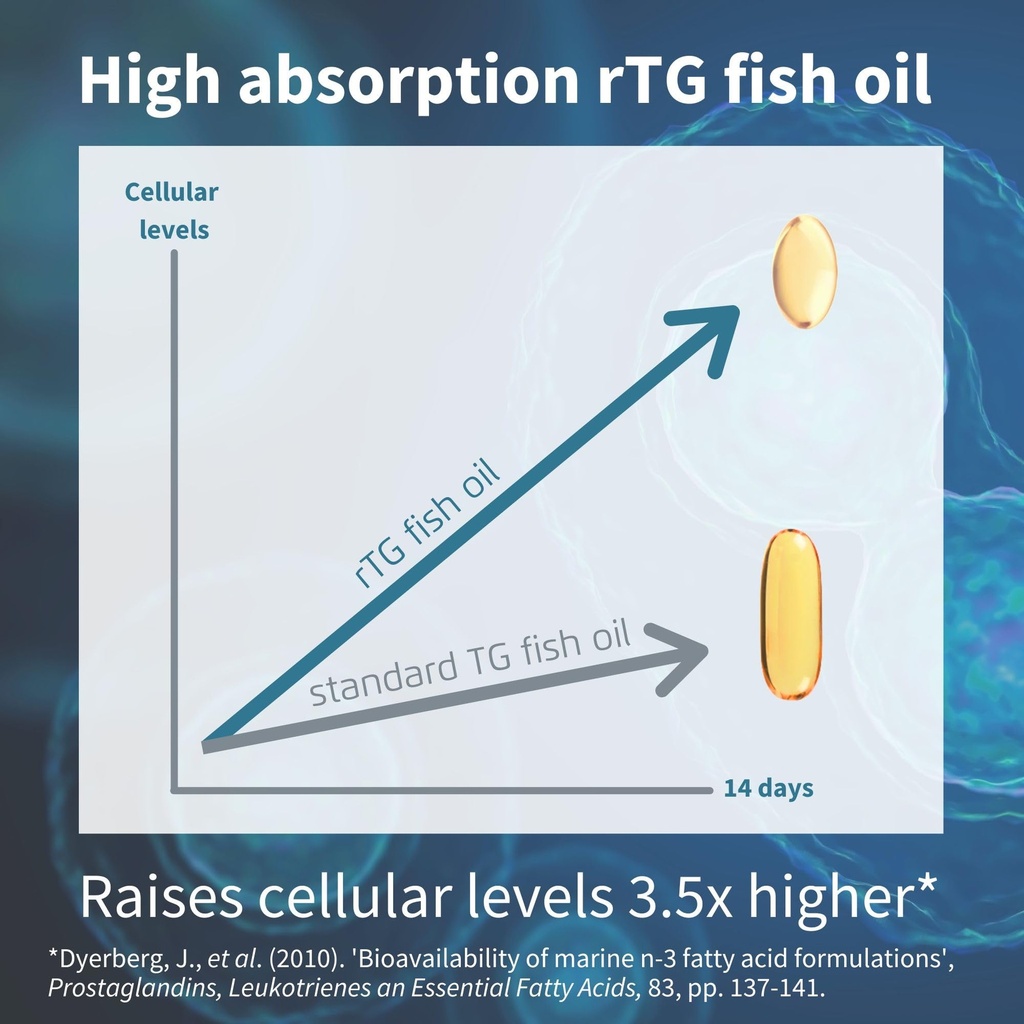 igennus-ultra-pure-omega-3-epa-500mg-hig-4.jpg