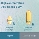 igennus-vegepa-omega-3-wild-fish-oil-eve-5.jpg