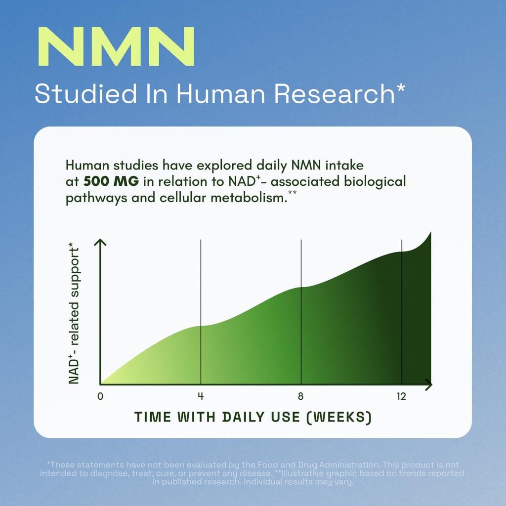 cata-kor-nmn-supplement-4-in-1-nad-suppl-3.jpg