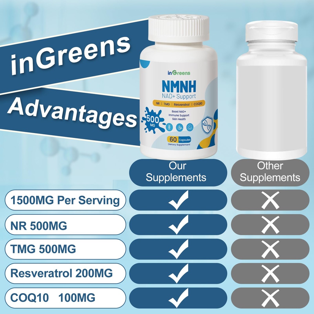 ingreens-500mg-nmnh-nmn-supplement-alter-6.jpg