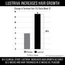lustriva-hair-growth-supplement-cynatine-2.jpg