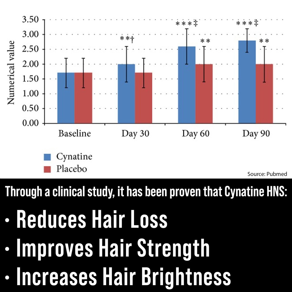 lustriva-hair-growth-supplement-cynatine-3.jpg