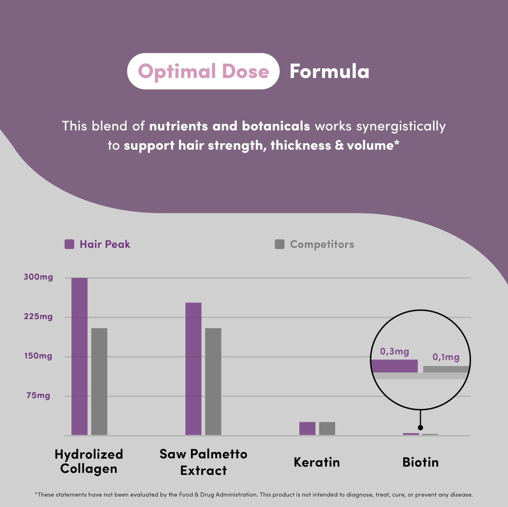 vital-peak-hair-peak-hair-growth-supplem-6.jpg