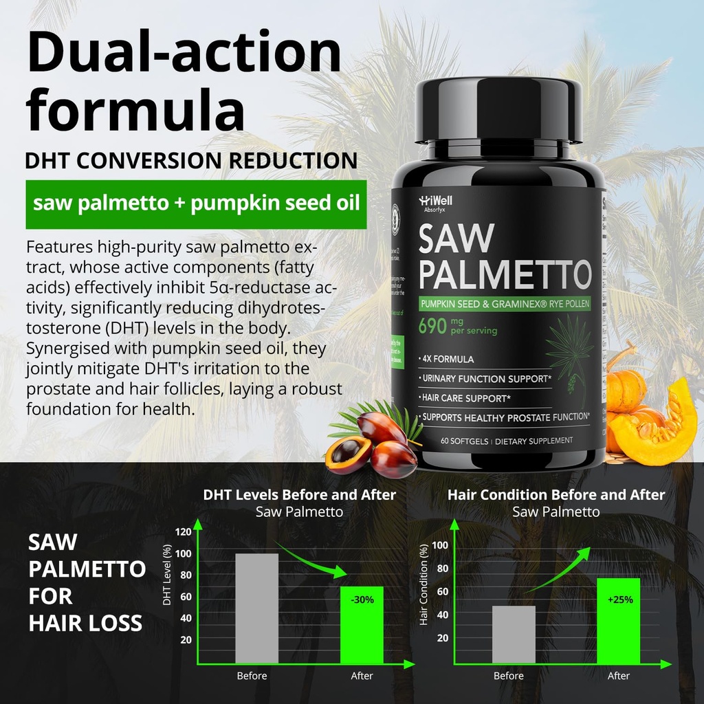 hiwell-absorfyx-saw-palmetto-for-men-pro-5.jpg