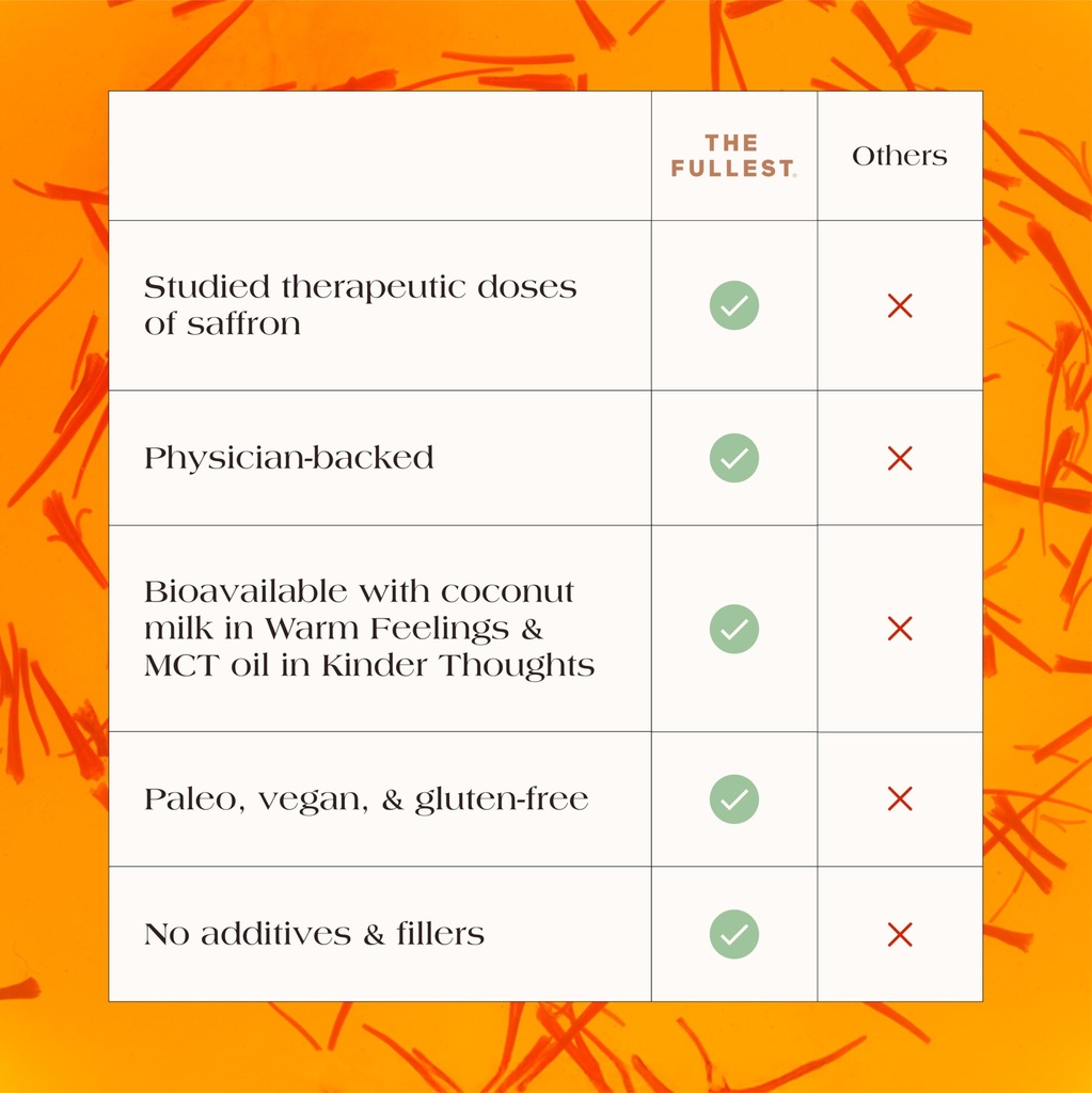 the-fullest-saffron-capsules-boosts-mood-3.jpg