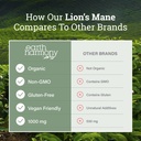 earth-harmony-naturals-organic-lions-man-5.jpg