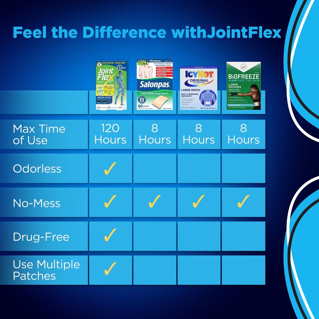 jointflex-fit-therapy-far-infrared-unive-5.jpg