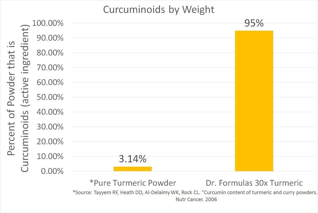 drformulas-30x-turmeric-curcumin-extract-4.jpg