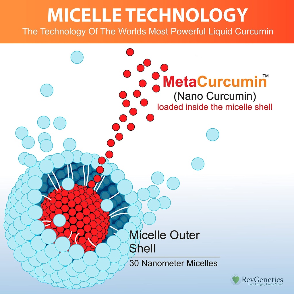revgenetics-metacurcumin-277x-super-curc-6.jpg