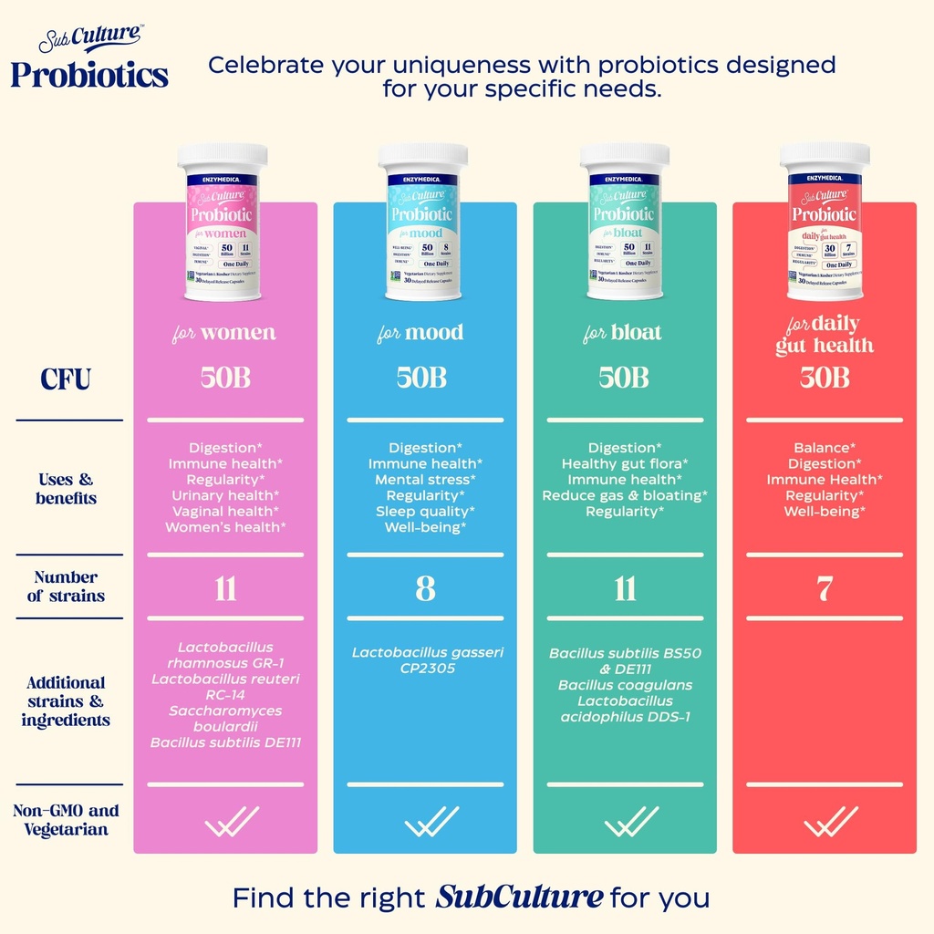 enzymedica-subculture-probiotic-suppleme-6.jpg