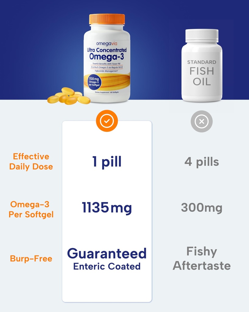 omegavia-ultra-concentrated-omega-3-fish-4.jpg