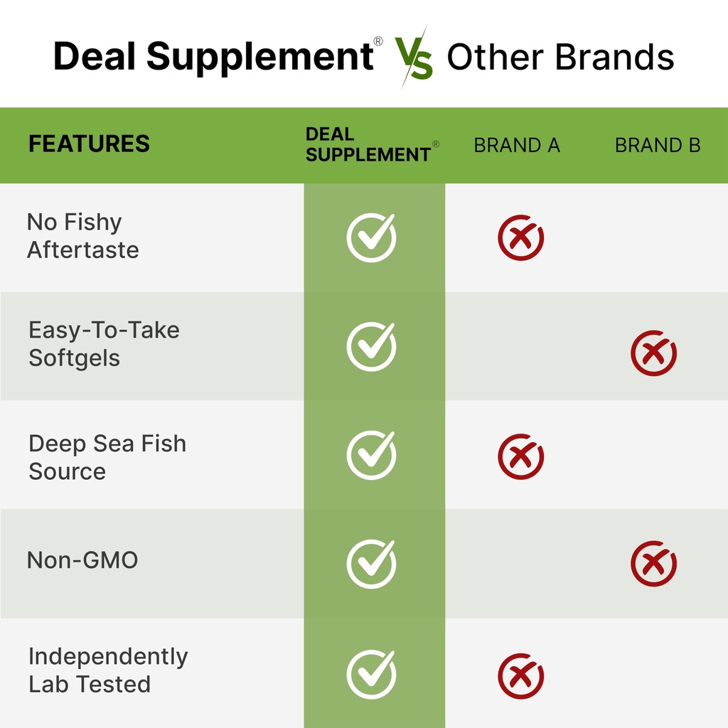 deal-supplement-omega-3-fish-oil-4-200-m-5.jpg