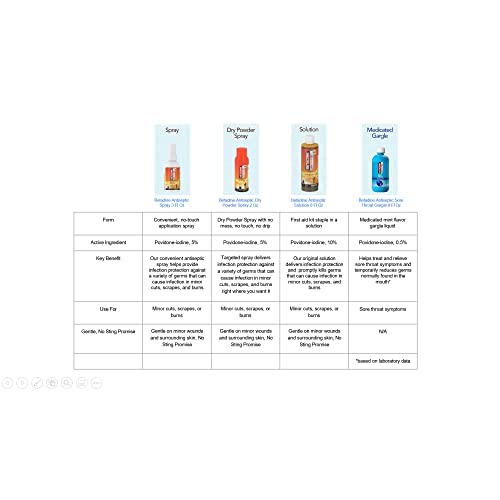 betadine-antiseptic-first-aid-spray-povi-6.jpg