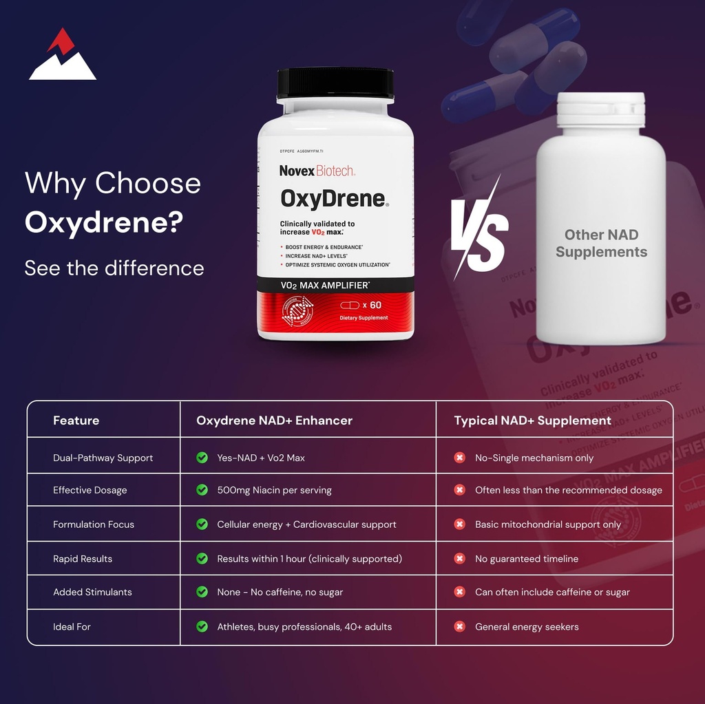 novex-biotech-oxydrene-nad-enhancer-natu-5.jpg