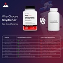 novex-biotech-oxydrene-nad-enhancer-natu-5.jpg