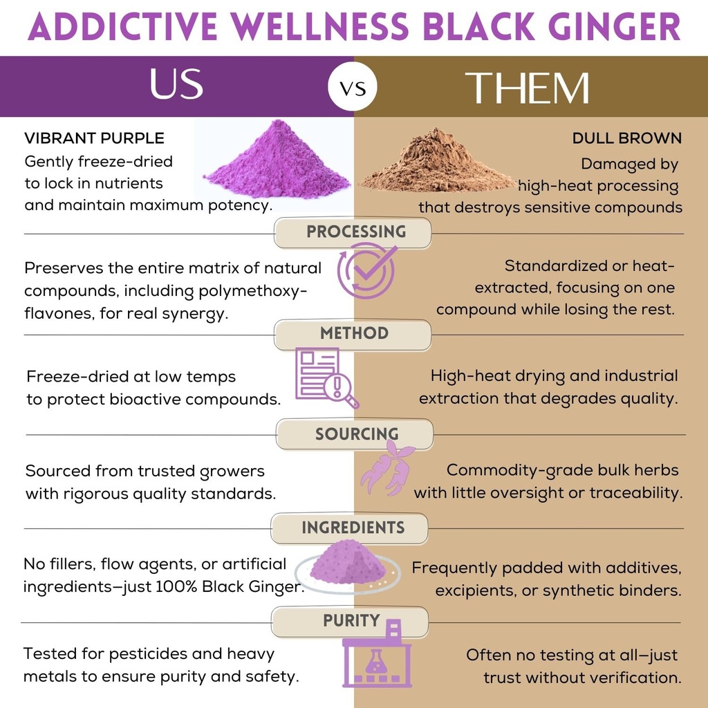 addictive-wellness-thai-black-ginger-for-3.jpg