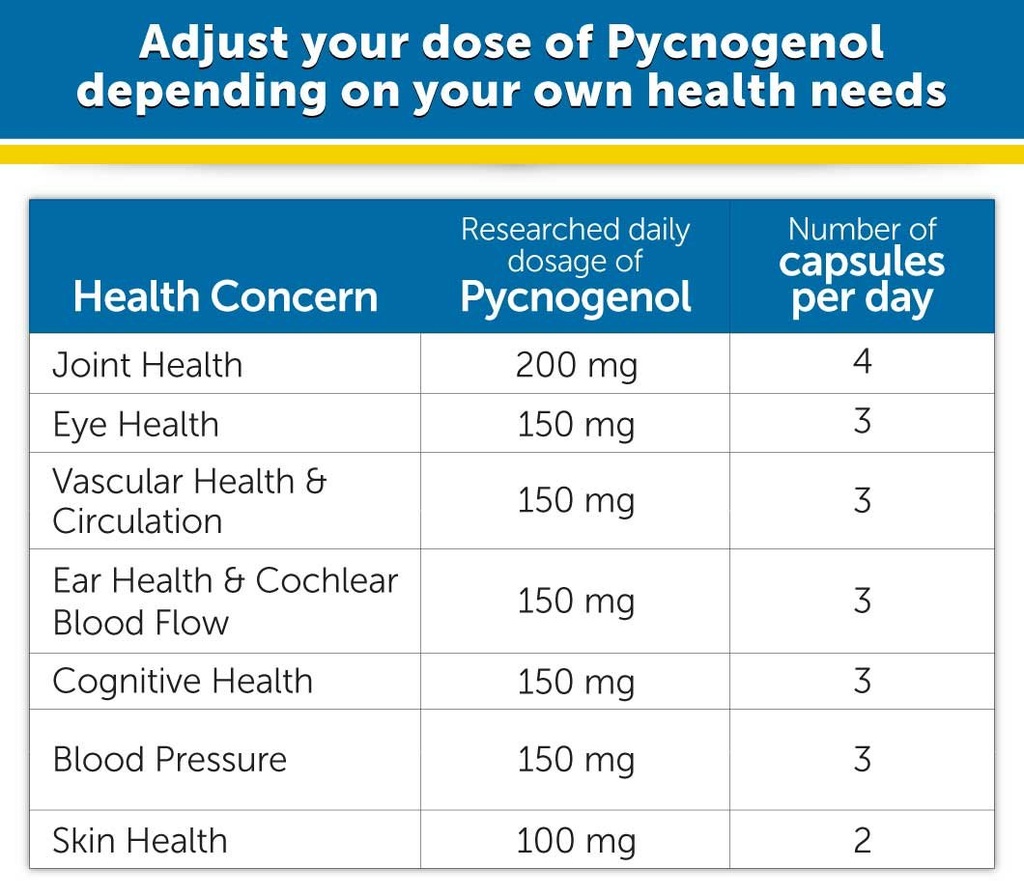 dr-whitaker-s-clinical-grade-pycnogenol--6.jpg
