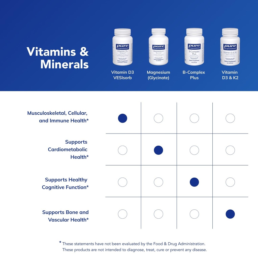 pure-encapsulations-vitamin-d3-vesisorb--6.jpg