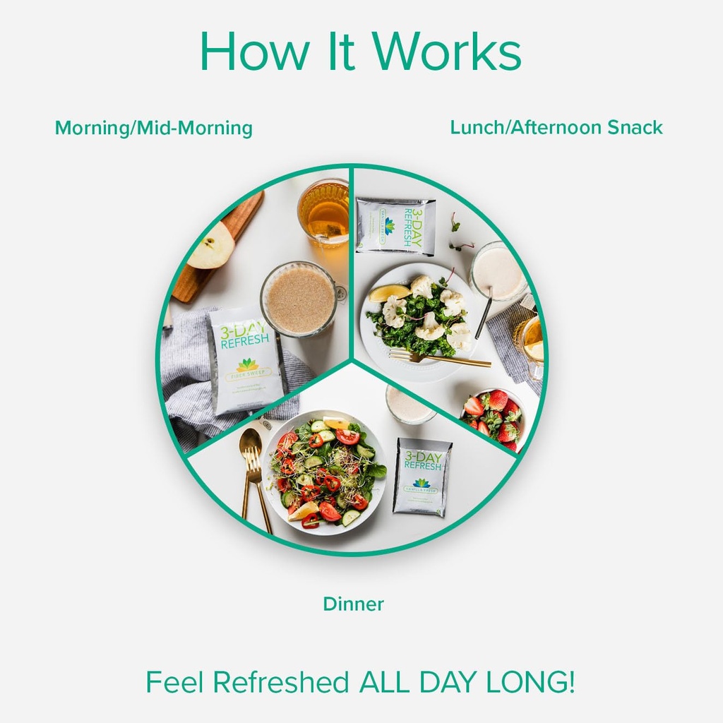 bodi-3-day-refresh-shakeology-whey-sampl-4.jpg
