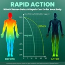 3-in-1-kidney-liver-bladder-cleanse-deto-4.jpg
