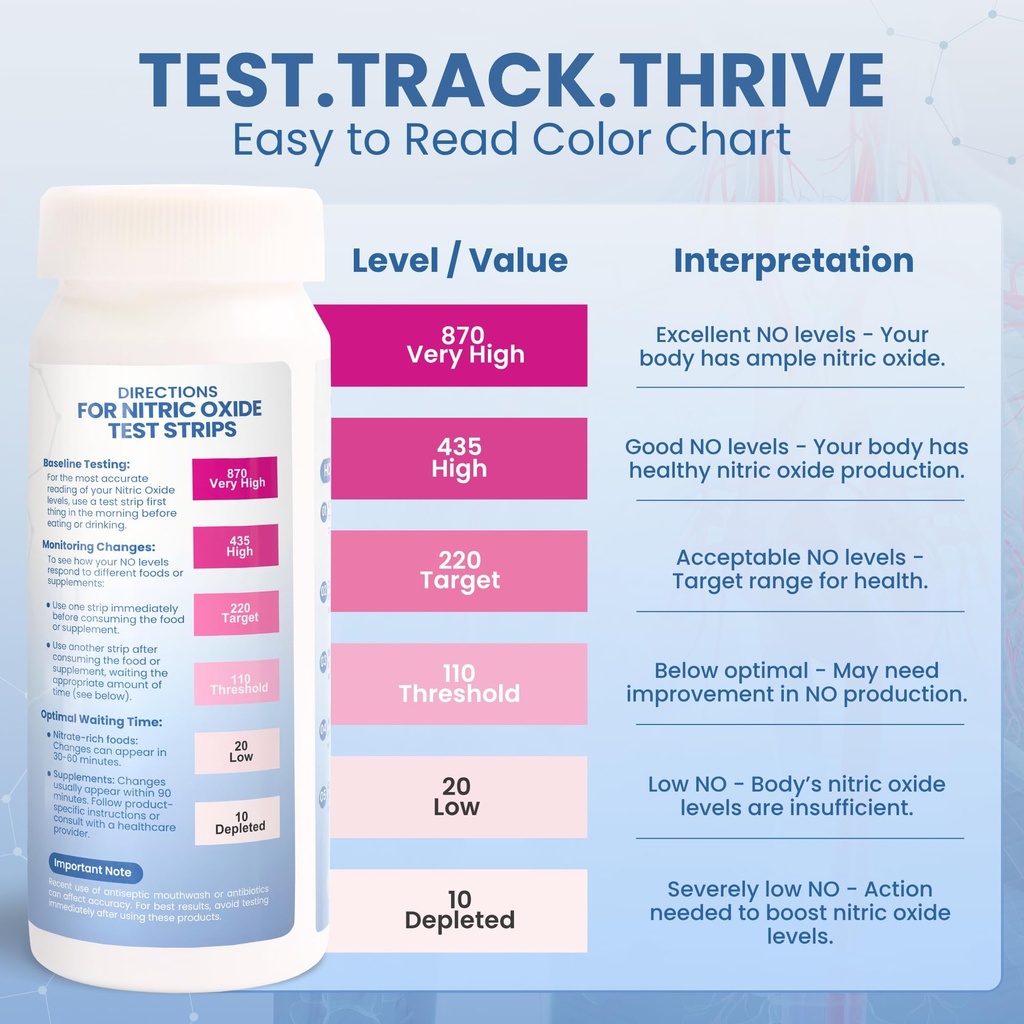 nitric-oxide-test-strips-25-pack-easy-to-6.jpg