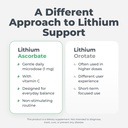 low-dose-lithium-supplement-1mg-non-drow-4.jpg