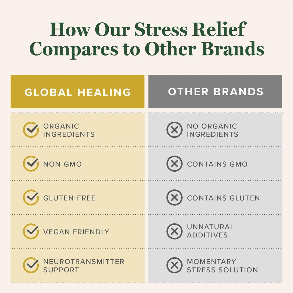 global-healing-center-stress-relief-supp-5.jpg