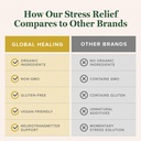 global-healing-center-stress-relief-supp-5.jpg