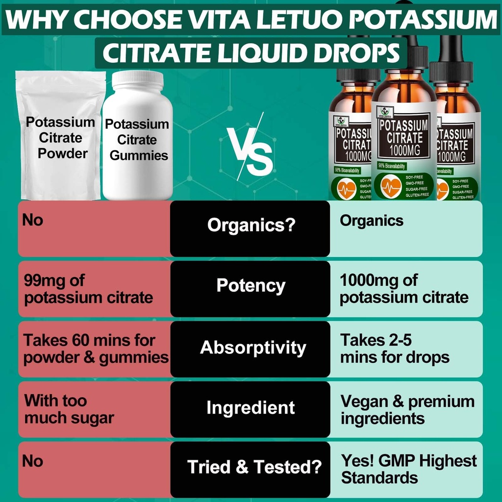 potassium-citrate-liquid-drops-potassium-5.jpg