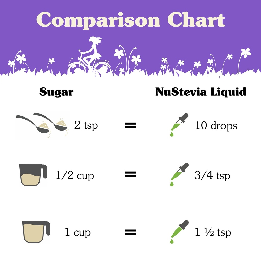 nunaturals-organic-clear-extract-stevia--4.jpg