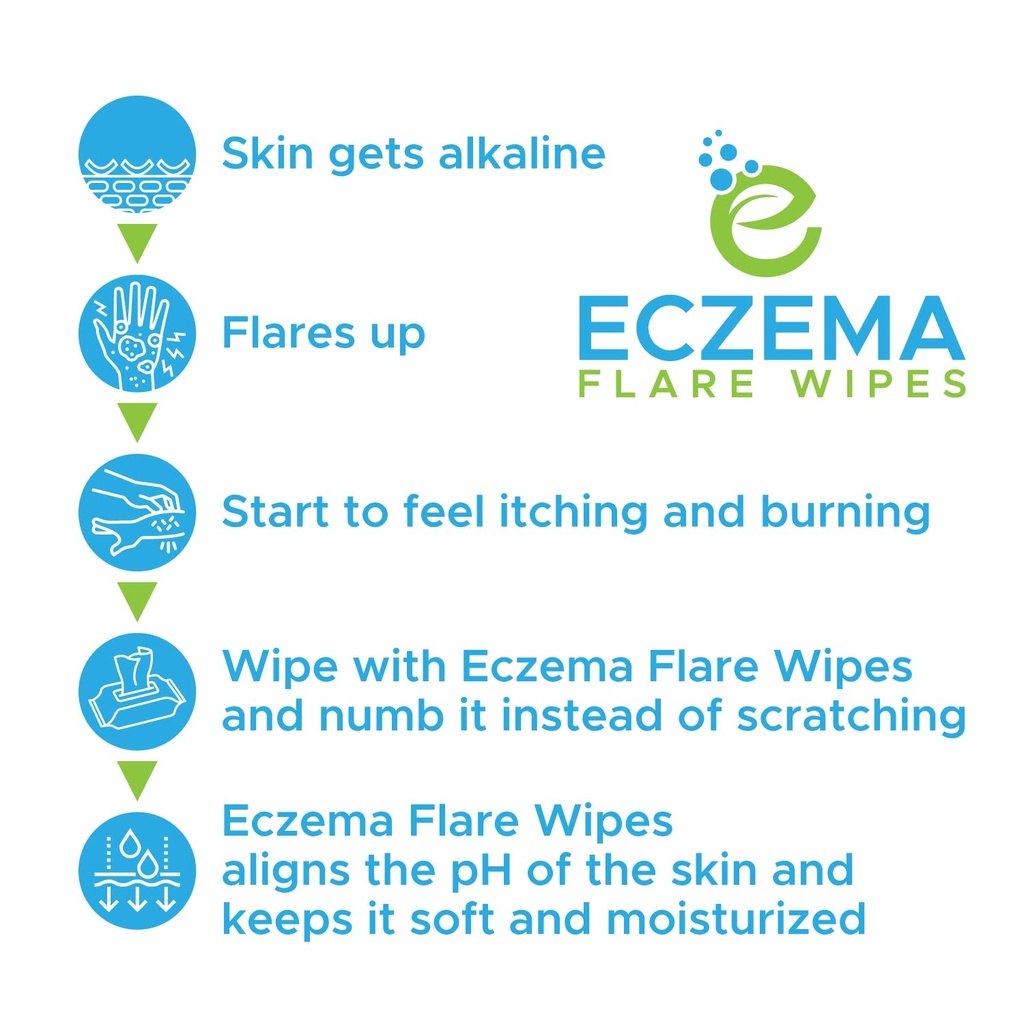eczema-flare-wipes-all-natural-fast-acti-4.jpg