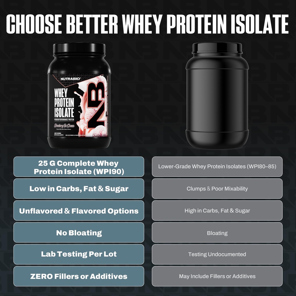 nutrabio-100-whey-protein-isolate-protei-5.jpg