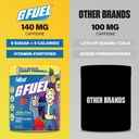 g-fuel-nuka-cola-2-0-energy-powder-sugar-4.jpg
