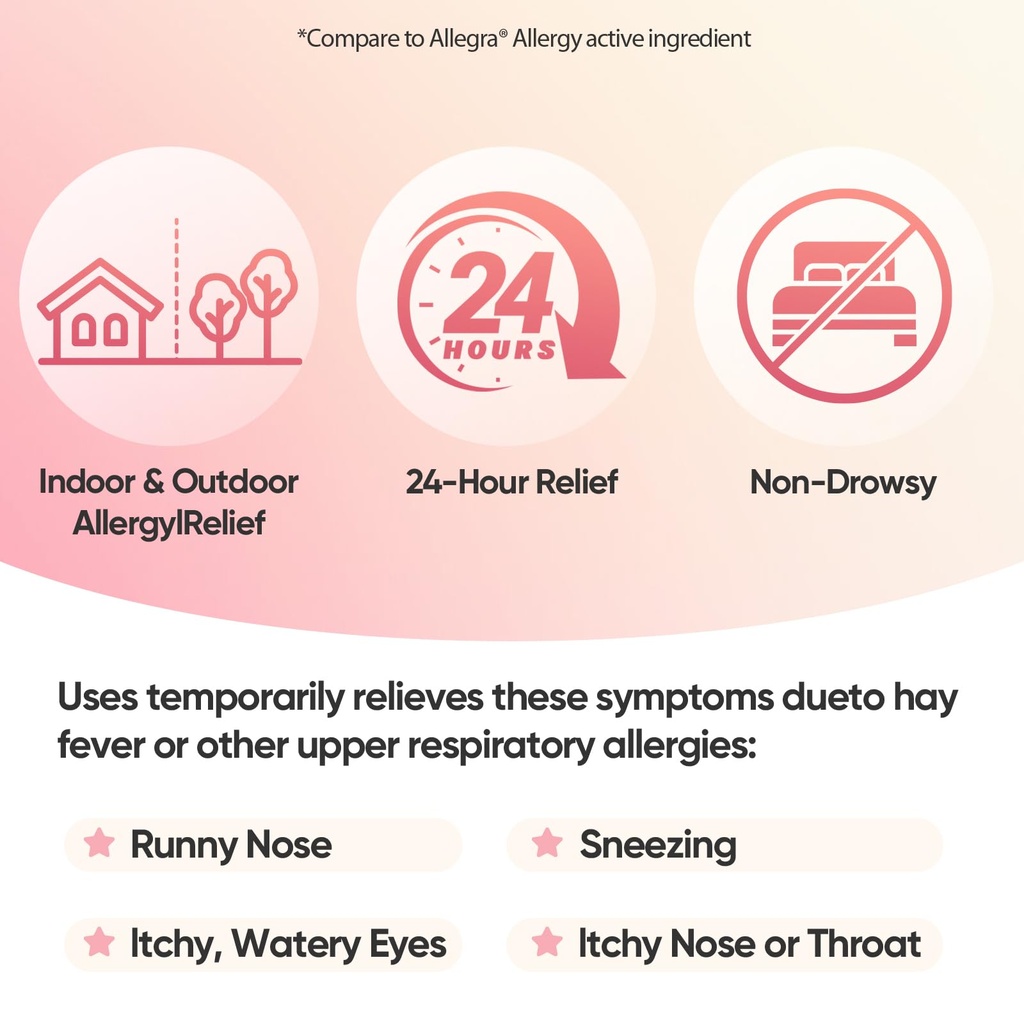 rxzell-allergy-relief-fexofenadine-hcl-1-3.jpg