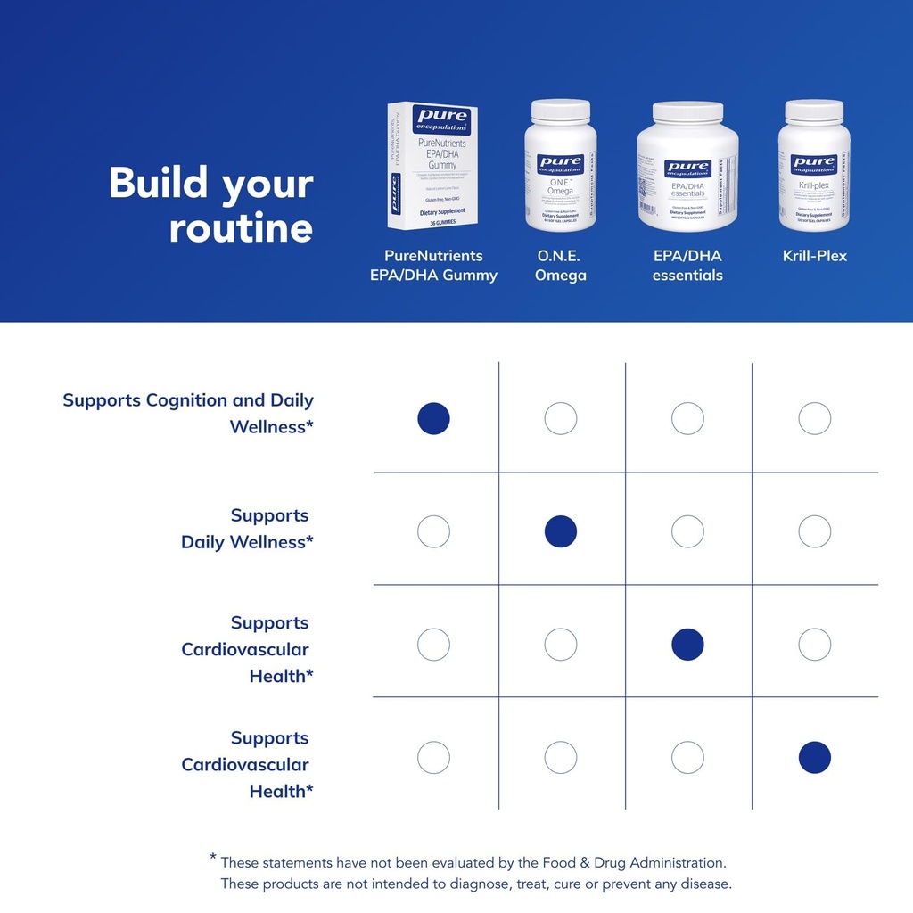 pure-encapsulations-purenutrients-epa-dh-6.jpg